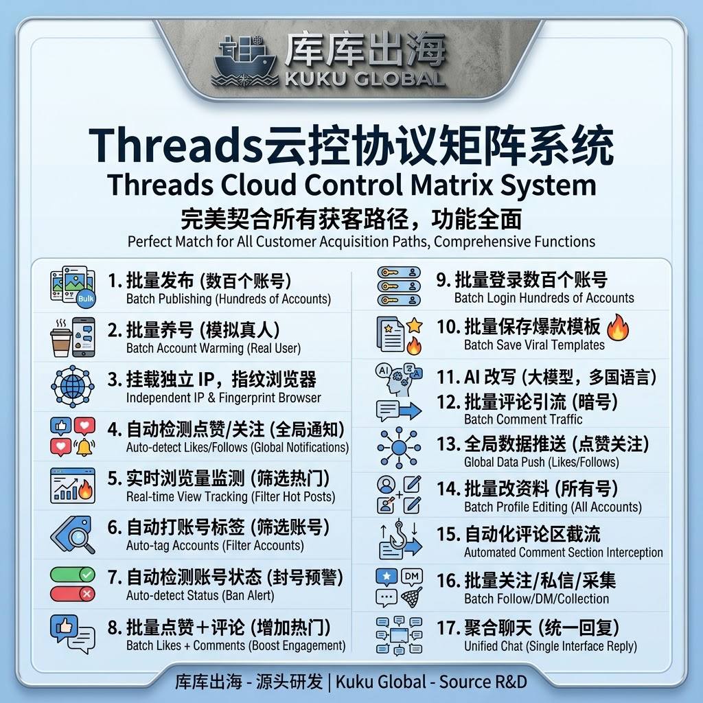 Threads Matrix Cloud Control System